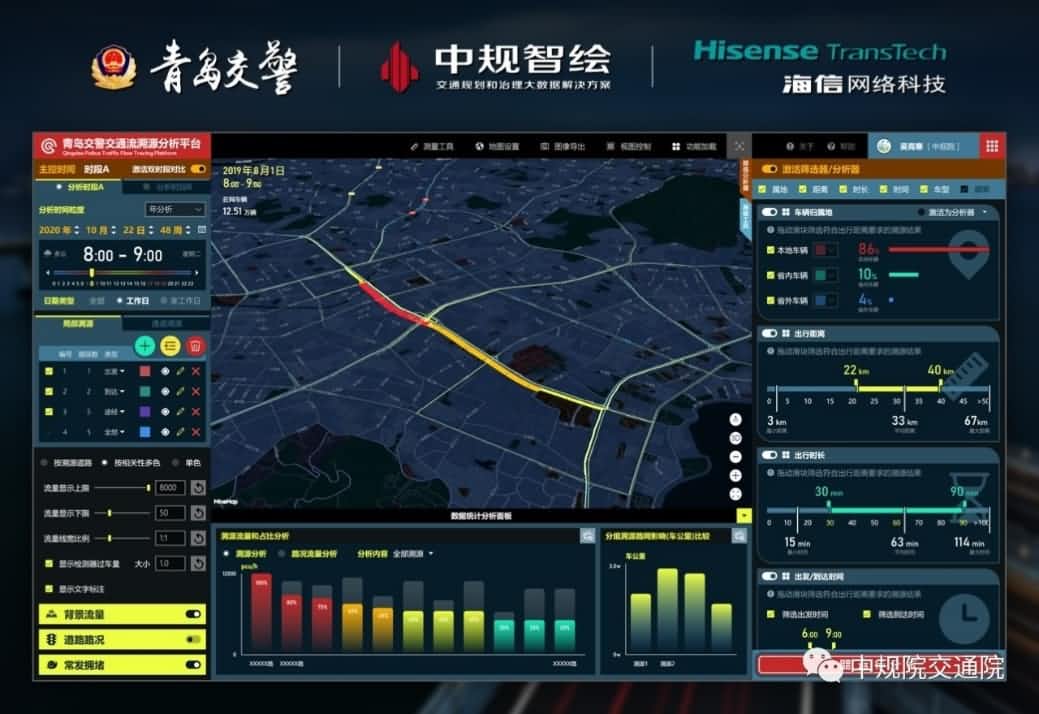 溯源车迹，智慧警勤——Ebpay(中国)位置大数据助力青岛交警交通流溯源平台建设